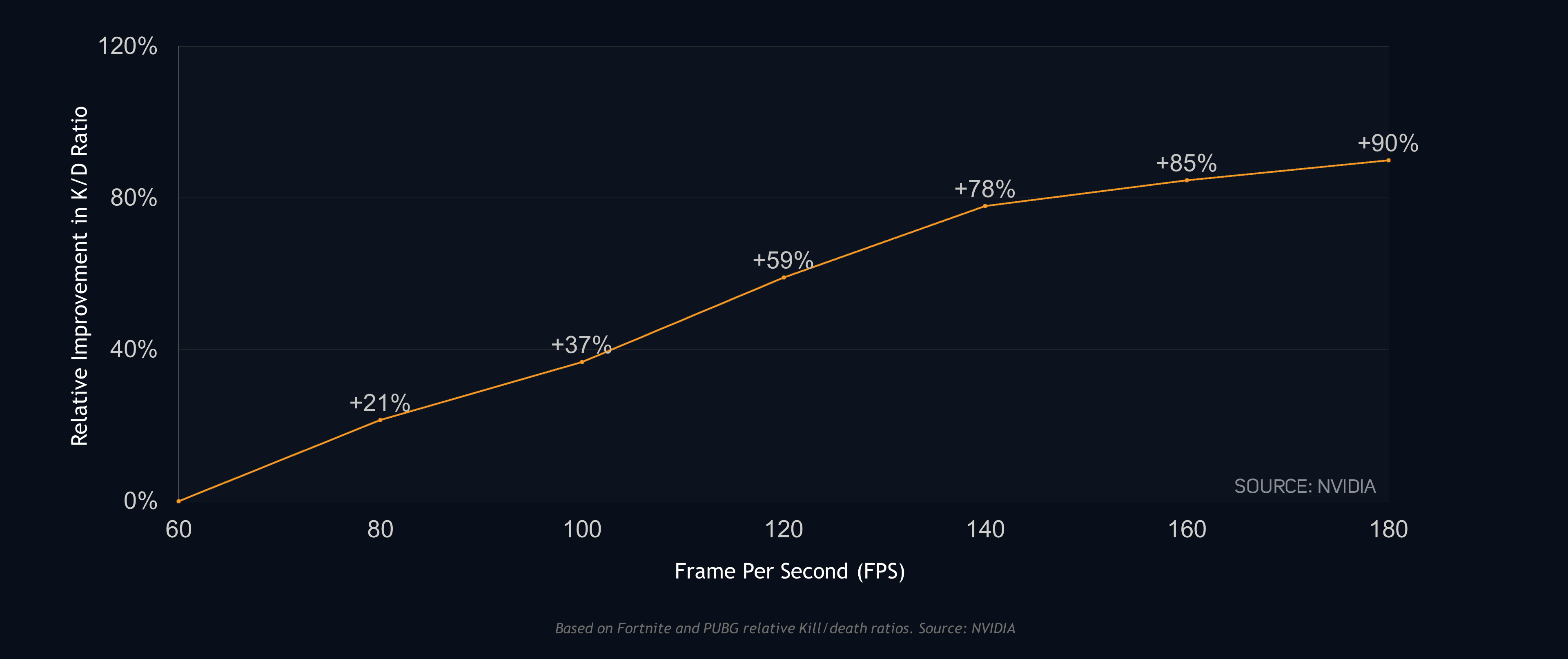 Benchmark Nvidia Hone