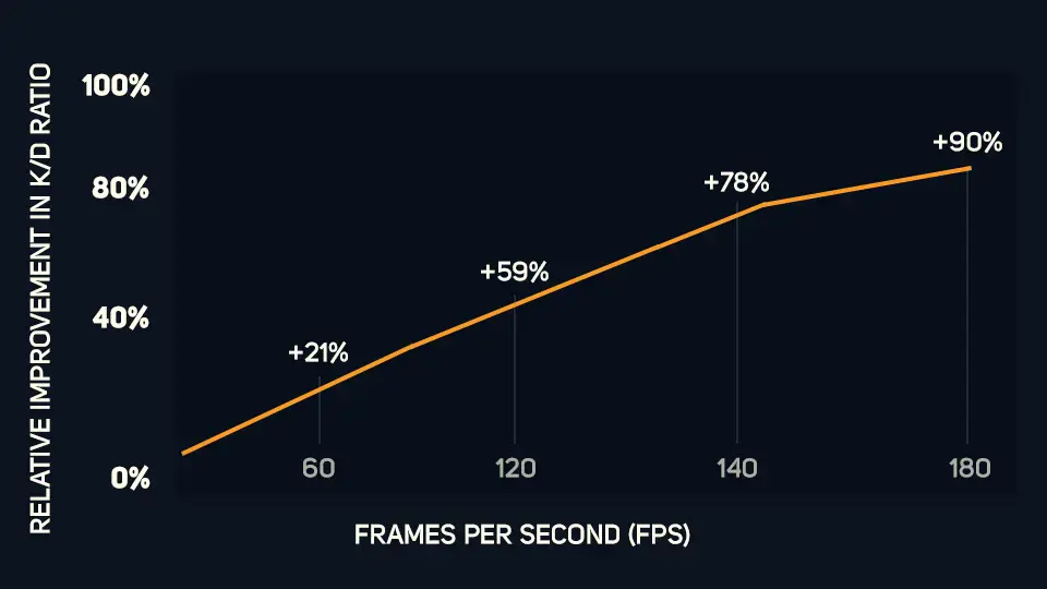 Benchmark gaming Hone